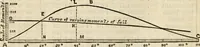 An illustration from The naval architect's and shipbuilder's pocket-book of formulae, rules, and tables and marine engineer's and surveyor's handy book of reference (1884)