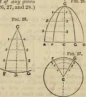 An illustration from The naval architect's and shipbuilder's pocket-book of formulae, rules, and tables and marine engineer's and surveyor's handy book of reference (1884)