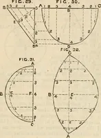 An illustration from The naval architect's and shipbuilder's pocket-book of formulae, rules, and tables and marine engineer's and surveyor's handy book of reference (1884)