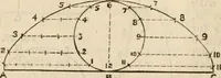 An illustration from The naval architect's and shipbuilder's pocket-book of formulae, rules, and tables and marine engineer's and surveyor's handy book of reference (1884)