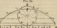 An illustration from The naval architect's and shipbuilder's pocket-book of formulae, rules, and tables and marine engineer's and surveyor's handy book of reference (1884)