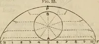 An illustration from The naval architect's and shipbuilder's pocket-book of formulae, rules, and tables and marine engineer's and surveyor's handy book of reference (1884)