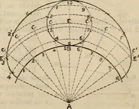 An illustration from The naval architect's and shipbuilder's pocket-book of formulae, rules, and tables and marine engineer's and surveyor's handy book of reference (1884)