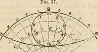 An illustration from The naval architect's and shipbuilder's pocket-book of formulae, rules, and tables and marine engineer's and surveyor's handy book of reference (1884)