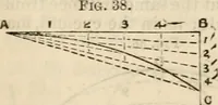An illustration from The naval architect's and shipbuilder's pocket-book of formulae, rules, and tables and marine engineer's and surveyor's handy book of reference (1884)