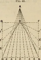 An illustration from The naval architect's and shipbuilder's pocket-book of formulae, rules, and tables and marine engineer's and surveyor's handy book of reference (1884)