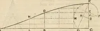 An illustration from The naval architect's and shipbuilder's pocket-book of formulae, rules, and tables and marine engineer's and surveyor's handy book of reference (1884)