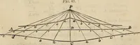 An illustration from The naval architect's and shipbuilder's pocket-book of formulae, rules, and tables and marine engineer's and surveyor's handy book of reference (1884)