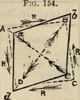 Picture 68 of 80 from The naval architect's and shipbuilder's pocket-book of formulae, rules, and tables and marine engineer's and surveyor's handy book of reference (1884), leaf 446