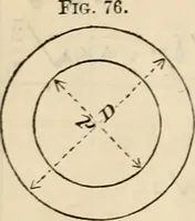 An illustration from The naval architect's and shipbuilder's pocket-book of formulae, rules, and tables and marine engineer's and surveyor's handy book of reference (1884)