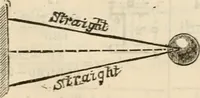 An illustration from The naval architect's and shipbuilder's pocket-book of formulae, rules, and tables and marine engineer's and surveyor's handy book of reference (1884)