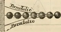 Picture 70 of 80 from The naval architect's and shipbuilder's pocket-book of formulae, rules, and tables and marine engineer's and surveyor's handy book of reference (1884), leaf 451