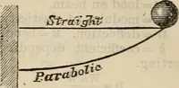 Picture 71 of 80 from The naval architect's and shipbuilder's pocket-book of formulae, rules, and tables and marine engineer's and surveyor's handy book of reference (1884), leaf 452