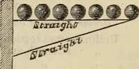 Picture 72 of 80 from The naval architect's and shipbuilder's pocket-book of formulae, rules, and tables and marine engineer's and surveyor's handy book of reference (1884), leaf 452
