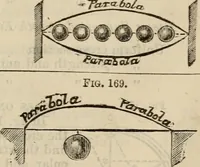 Picture 73 of 80 from The naval architect's and shipbuilder's pocket-book of formulae, rules, and tables and marine engineer's and surveyor's handy book of reference (1884), leaf 452