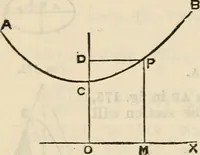 An illustration from The naval architect's and shipbuilder's pocket-book of formulae, rules, and tables and marine engineer's and surveyor's handy book of reference (1884)