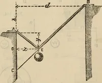 An illustration from The naval architect's and shipbuilder's pocket-book of formulae, rules, and tables and marine engineer's and surveyor's handy book of reference (1884)