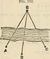 An illustration from The naval architect's and shipbuilder's pocket-book of formulae, rules, and tables and marine engineer's and surveyor's handy book of reference (1884)