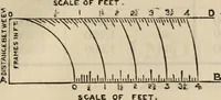 An illustration from The naval architect's and shipbuilder's pocket-book of formulae, rules, and tables and marine engineer's and surveyor's handy book of reference (1884)