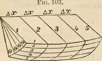 An illustration from The naval architect's and shipbuilder's pocket-book of formulae, rules, and tables and marine engineer's and surveyor's handy book of reference (1884)