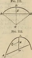 An illustration from The naval architect's and shipbuilder's pocket-book of formulae, rules, and tables and marine engineer's and surveyor's handy book of reference (1884)