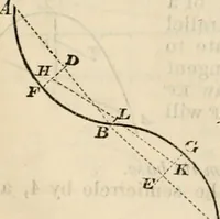 An illustration from The naval architect's and shipbuilder's pocket-book of formulae, rules, and tables and marine engineer's and surveyor's handy book of reference (1884)