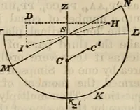 An illustration from The naval architect's and shipbuilder's pocket-book of formulae, rules, and tables and marine engineer's and surveyor's handy book of reference (1884)