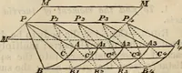 An illustration from The naval architect's and shipbuilder's pocket-book of formulae, rules, and tables and marine engineer's and surveyor's handy book of reference (1884)