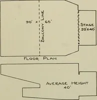 An illustration from Architect and engineer (1905)