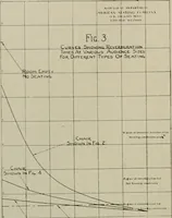 Picture 341 of 516 from Architect and engineer (1905), leaf 437