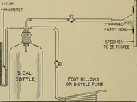 An illustration from Architect and engineer (1905)