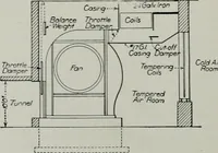 Picture 78 of 309 from The Architect & engineer of California and the Pacific Coast (1905), leaf 103