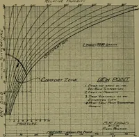 Picture 92 of 279 from Architect and engineer (1905), leaf 136