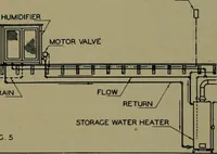 Picture 58 of 279 from Architect and engineer (1905), leaf 62