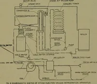 An illustration from Architect and engineer (1905)
