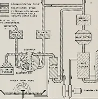 An illustration from Architect and engineer (1905)
