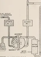 An illustration from Architect and engineer (1905)