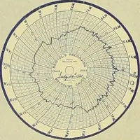 An illustration from Architect and engineer (1905)