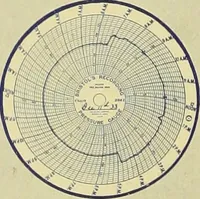 Picture 136 of 261 from Architect and engineer (1905), leaf 223