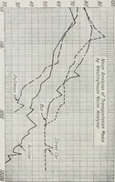 Picture 253 of 261 from Architect and engineer (1905), leaf 415