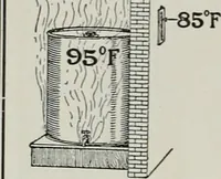 Picture 258 of 416 from The Architect & engineer of California and the Pacific Coast (1905), leaf 325