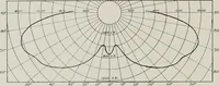 Picture 380 of 416 from The Architect & engineer of California and the Pacific Coast (1905), leaf 475