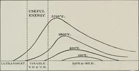 Picture 381 of 416 from The Architect & engineer of California and the Pacific Coast (1905), leaf 479