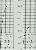Picture 136 of 434 from Architect and engineer (1905), leaf 141