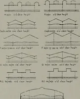 Picture 227 of 334 from Architect and engineer (1905), leaf 266