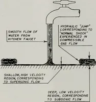 Picture 199 of 401 from Architect and engineer (1905), leaf 300