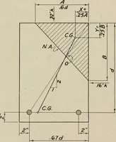 An illustration from Architect and engineer (1905)