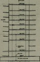 An illustration from Architect and engineer (1905)