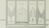 An illustration from The Architect & engineer of California and the Pacific Coast (1905)