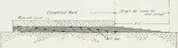 An illustration from The Architect & engineer of California and the Pacific Coast (1905)